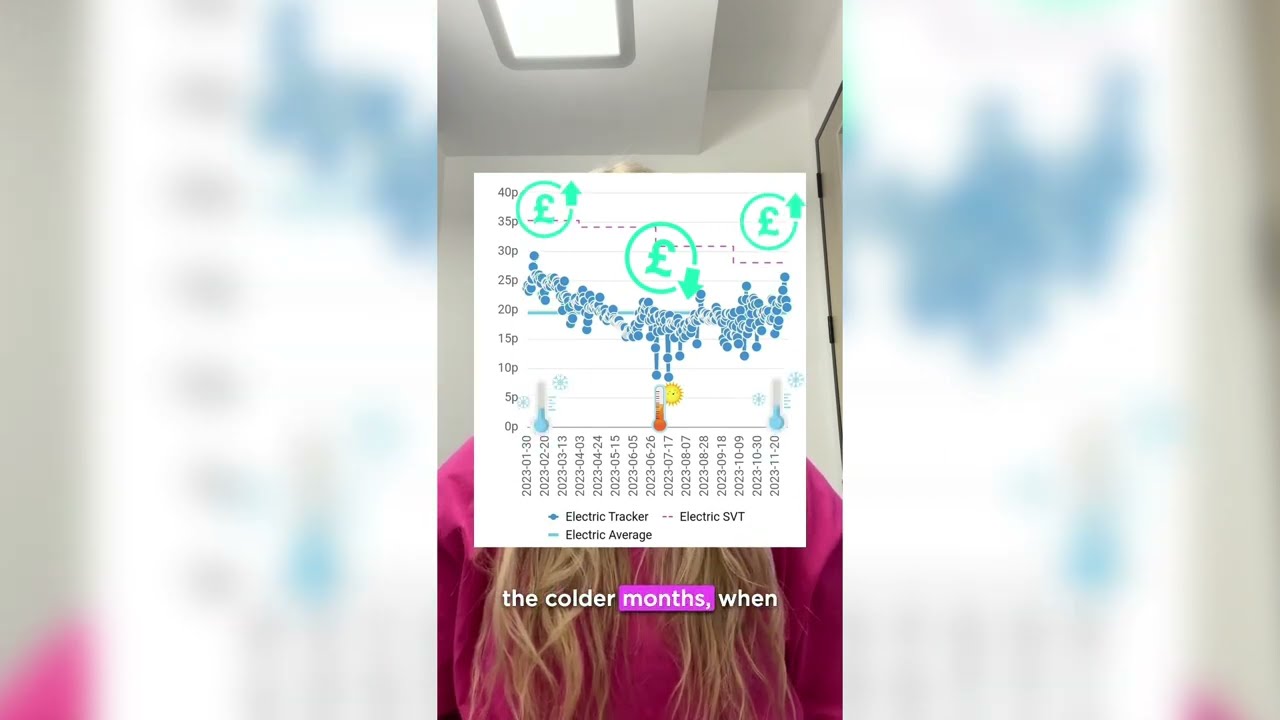 Octopus Tracker | Smart tariffs explained