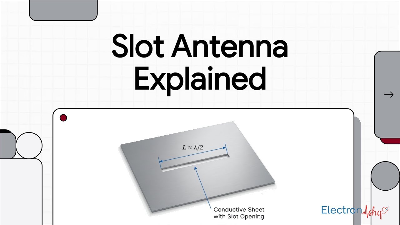 Slot Antenna Explained - Basics, Structure, Operation, Working, Feeding Methods, Applications