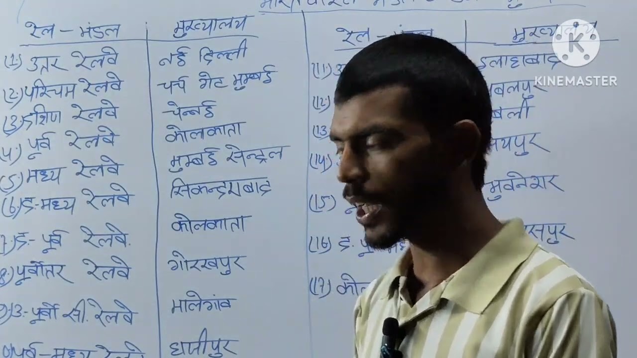 Rail Mandal aur uska mukhyalay