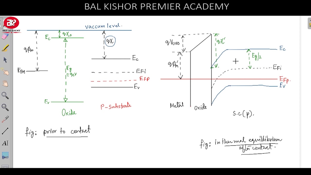 3  WORK FUNCTION DIFFERENCT IN MOSFET | BKP ACADEMY
