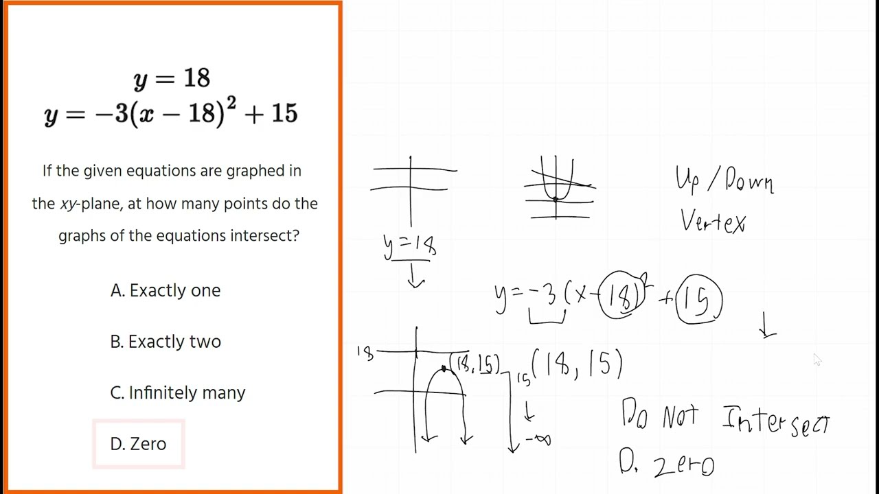 HARDEST SAT MATH QUESTIONS EXAMPLE PROBLEMS: Points on the graph