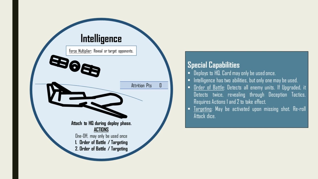 IADS: The Game // Weapon System Unit Card Briefing: Intelligence