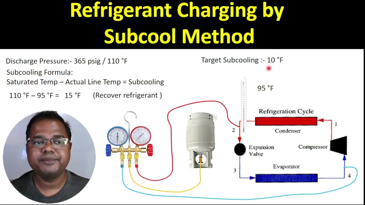 Refrigerant Charging by Subcooling Method l Target Subcooling l