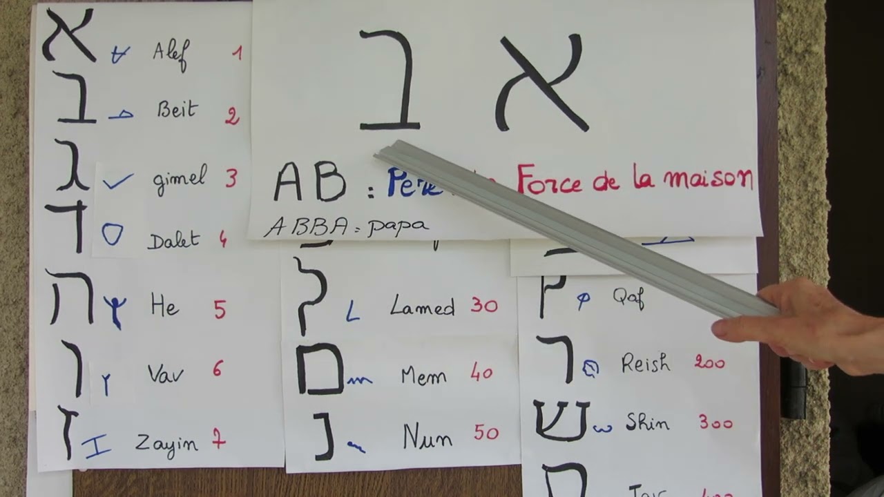 Introduction à l'alphabet Hébreu