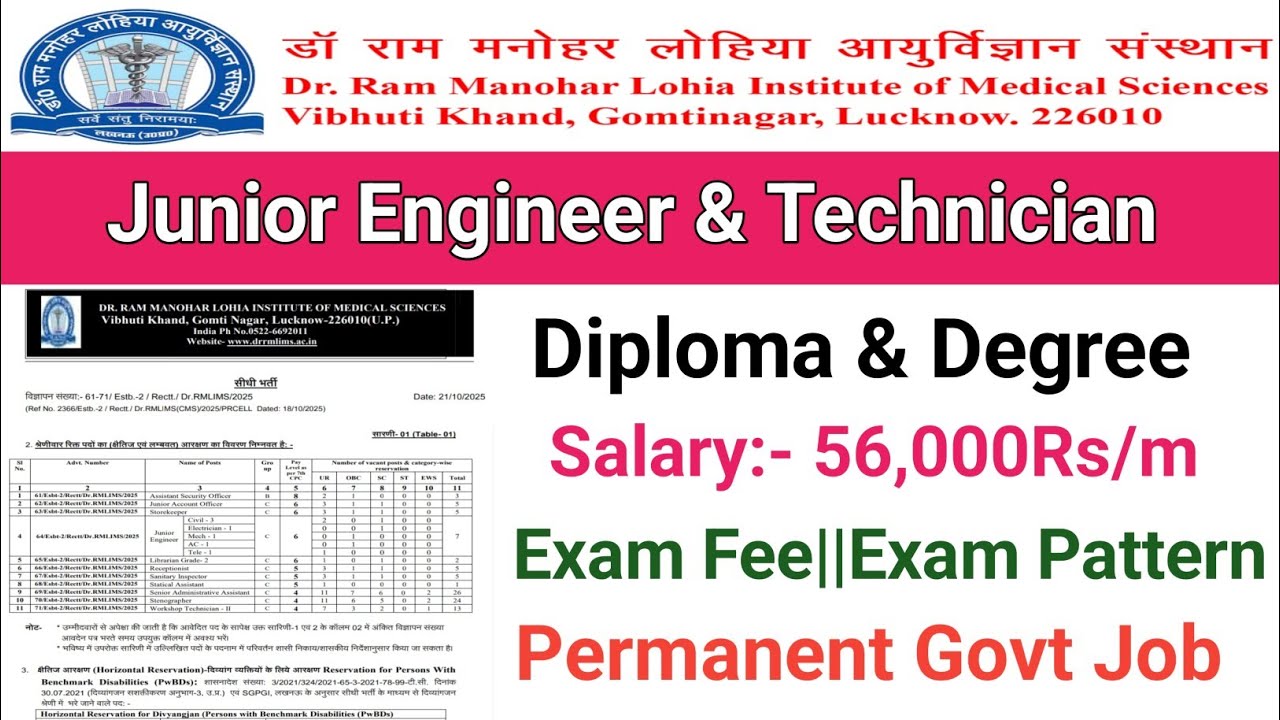 Junior Engineer Vacancy 2025||UP JE Vacancy 2025||Diploma & Degree||Dr.RMLIMS Recruitment 2025