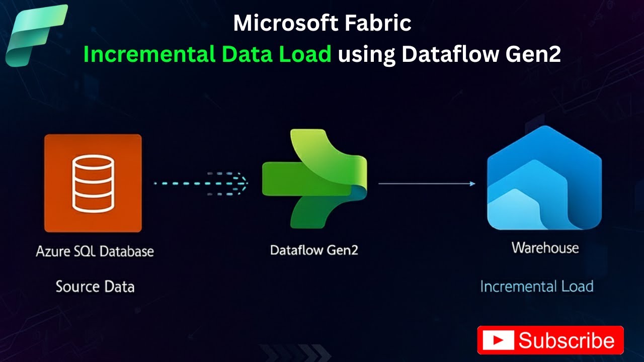 Incremental Data Loading in Microsoft Fabric using Dataflow Gen2 | Step-by-Step Tutorial
