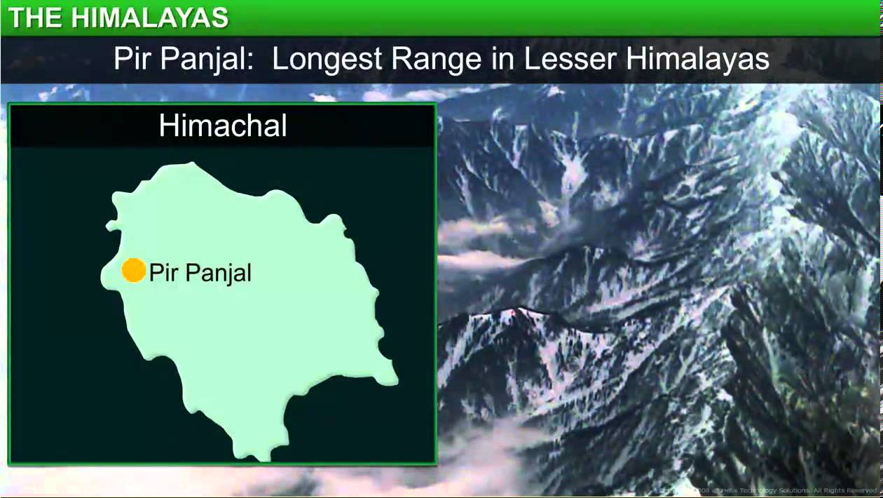 Geography_Class 9th_Chapter 2-Physical Features of India_Module2- The Himalayas