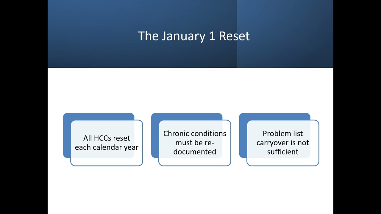 Risk Adjustment and the HCC Reset | Medicare Risk Adjustment Mini Series