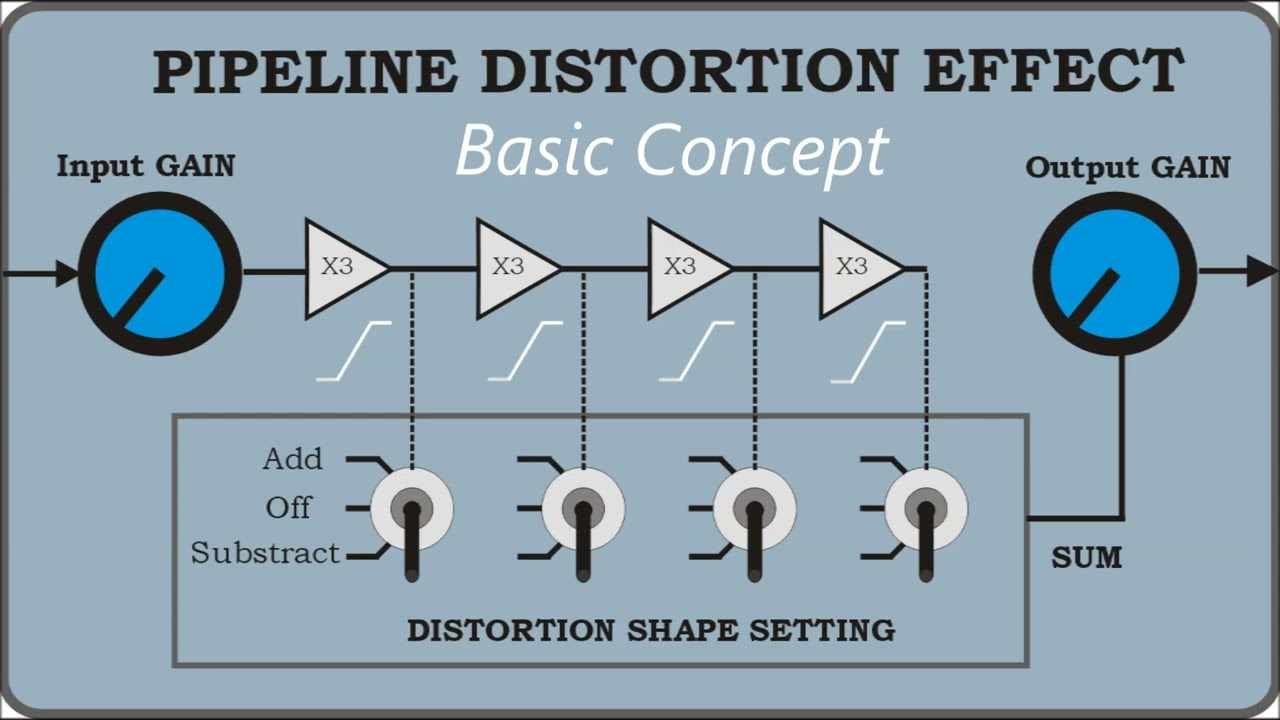 Analog audio FX: Pipeline Distortion, basics