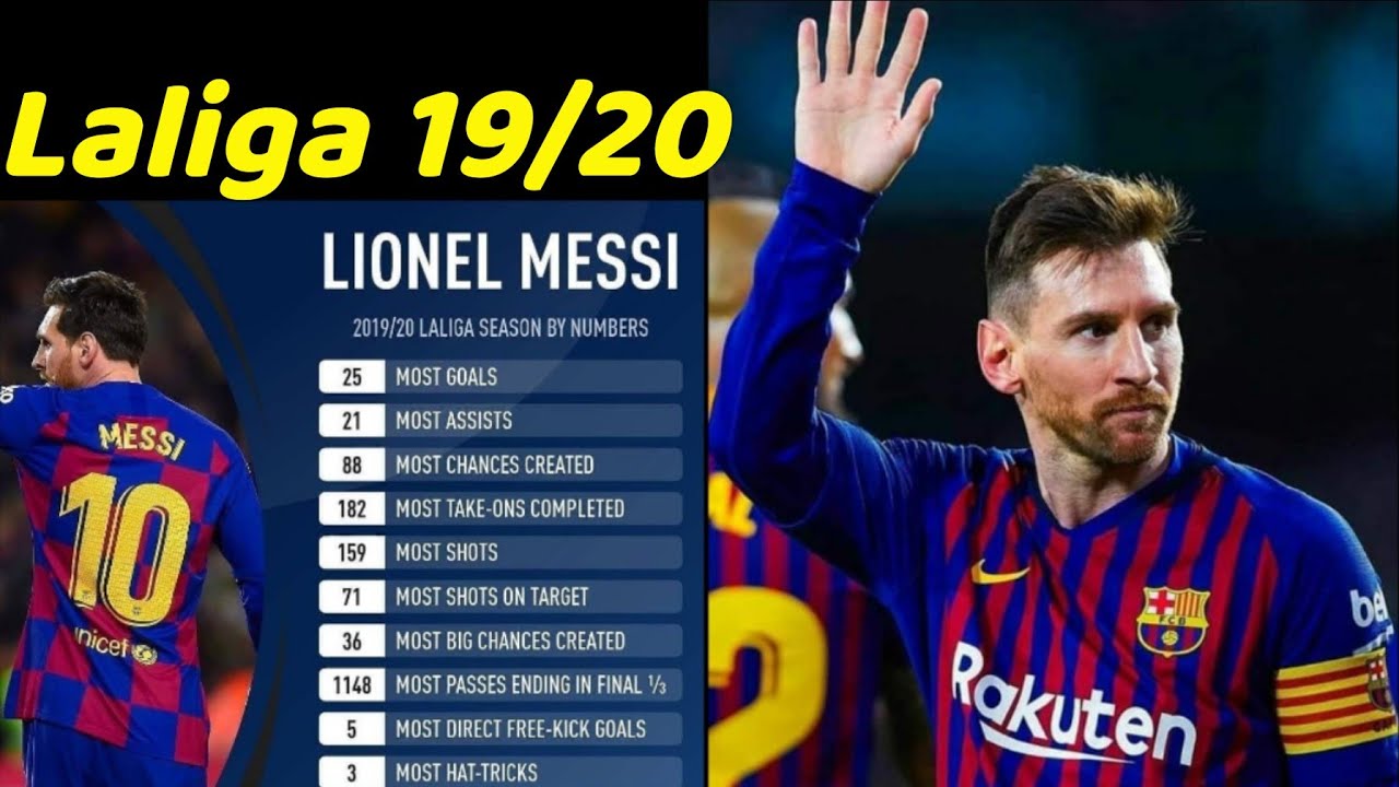 Lionel Messi | In the End ft. LinKin Park | Best Goals | Laliga 19/20