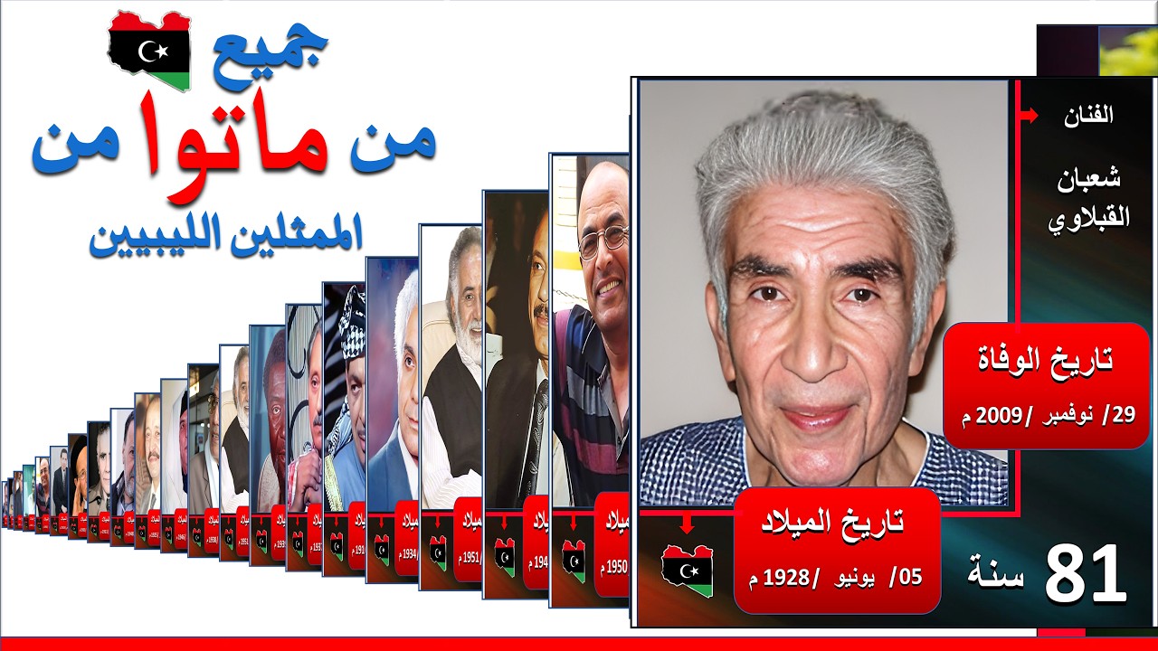 جميع وفيات الممثلين الليبيين | الممثلين الليبيين المتوفين | فنانين ليبيين ماتوا ورحلوا