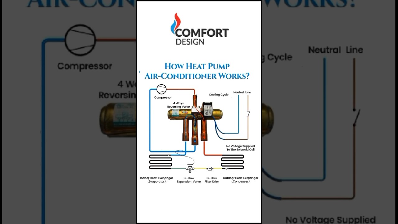 How Heat Pump Air-Conditioner Works? #hvac #engineering #airconditioning #engineers #hvactraining