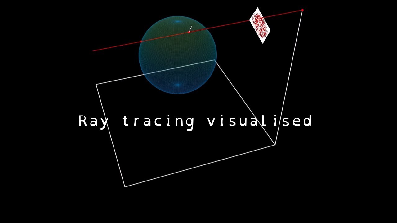 Ray tracing the sphere one ray at a time