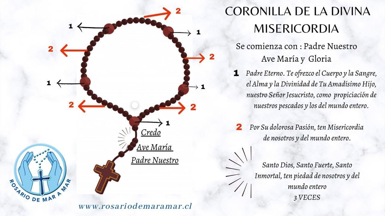CORONILLA DE LA DIVINA MISERICORDIA