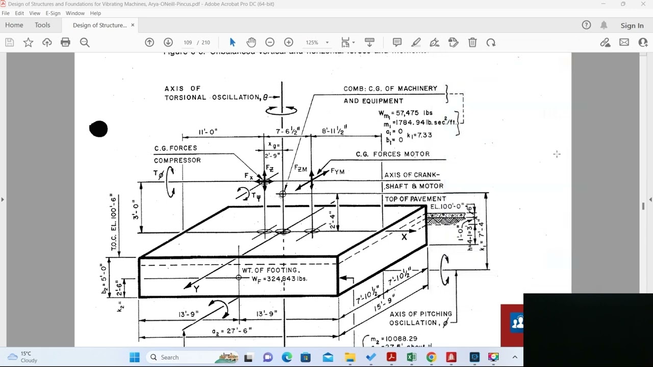 Dynamic Foundation design by STAADPRO