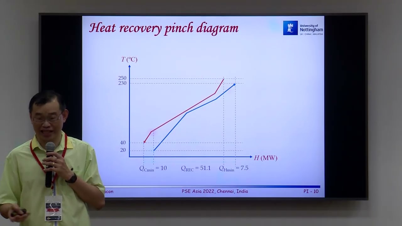 Process Integration #ch32sp #swayamprabha
