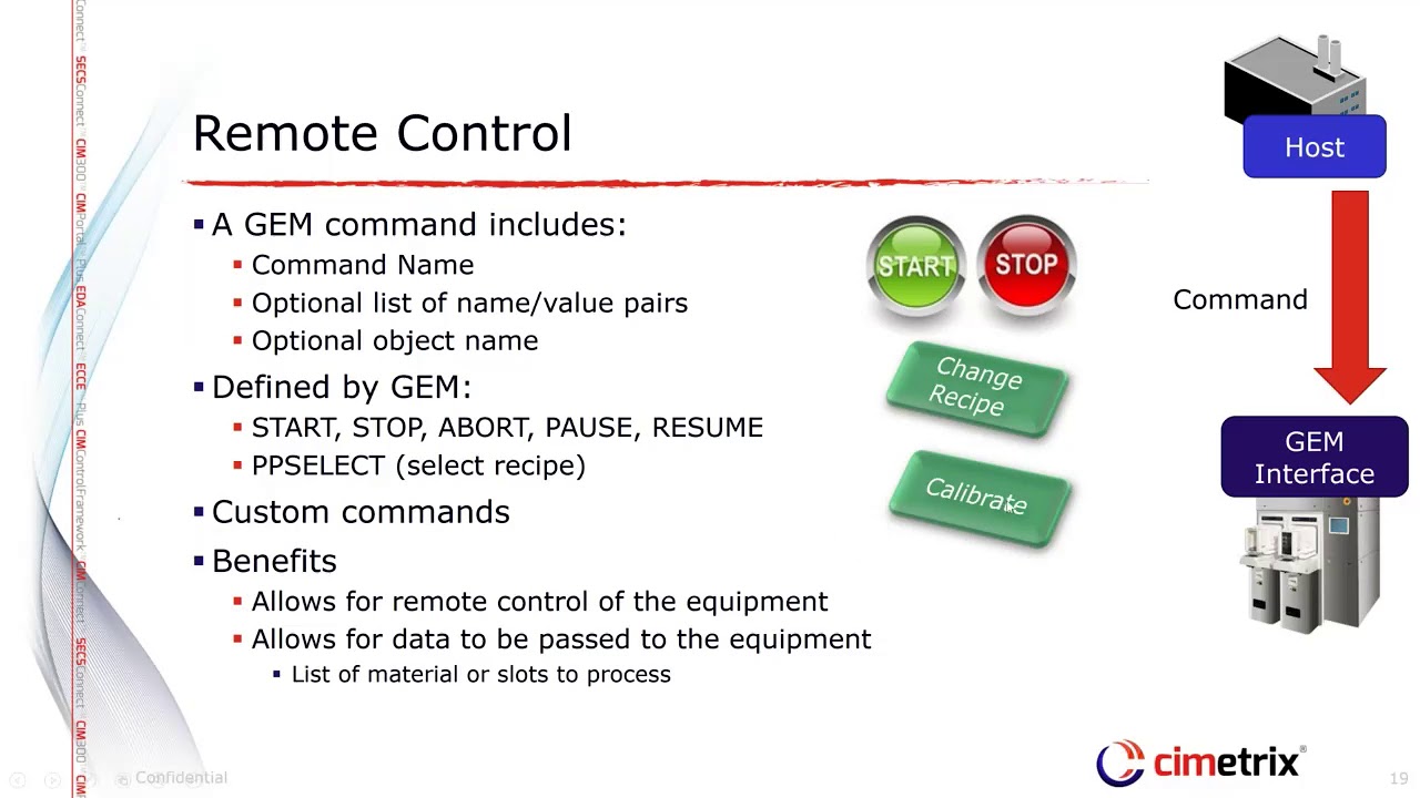 An Overview of the GEM standard Part 4