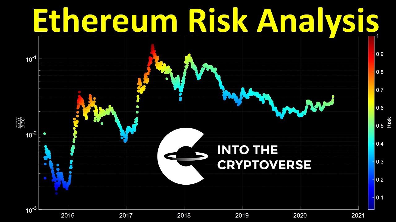 Ethereum Risk Analysis - Making the most of your money