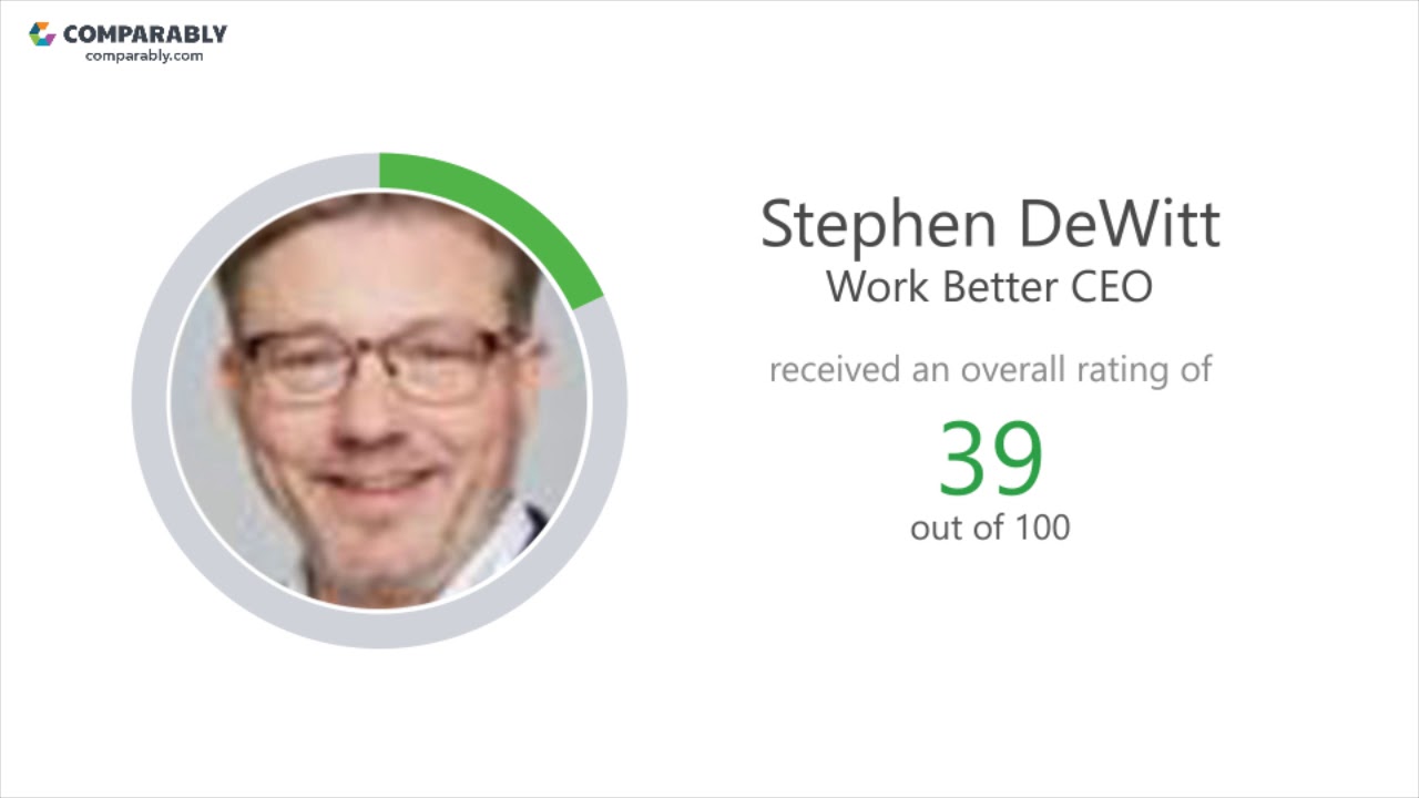 Work Better's CEO and Office Environment - Q1 2019