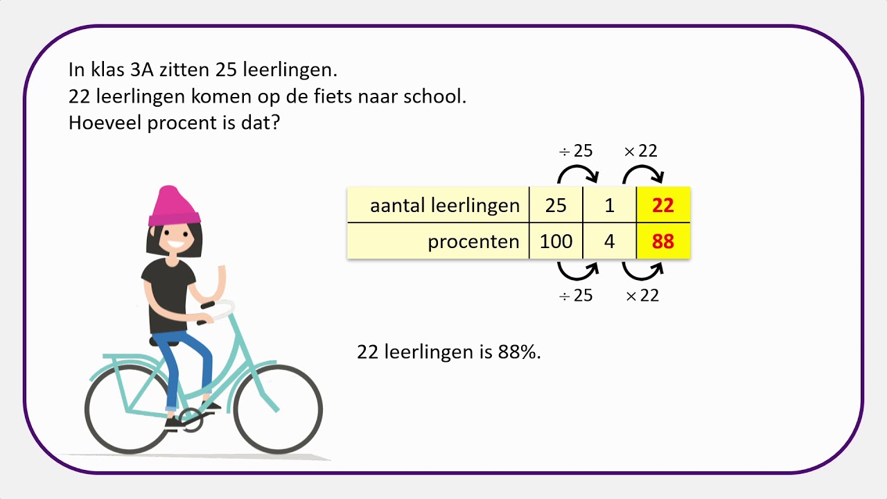 Van aantallen naar procenten met een verhoudingstabel