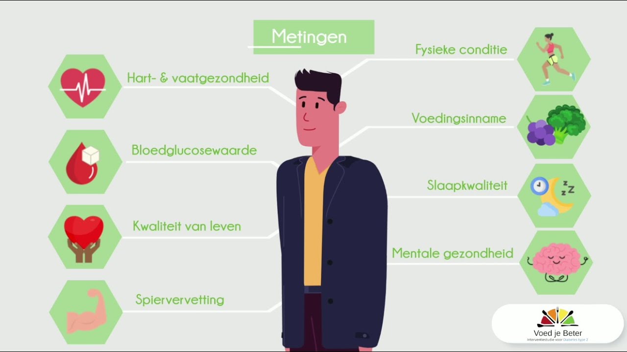 Voed je Beter - Interventiestudie voor Diabetes type 2