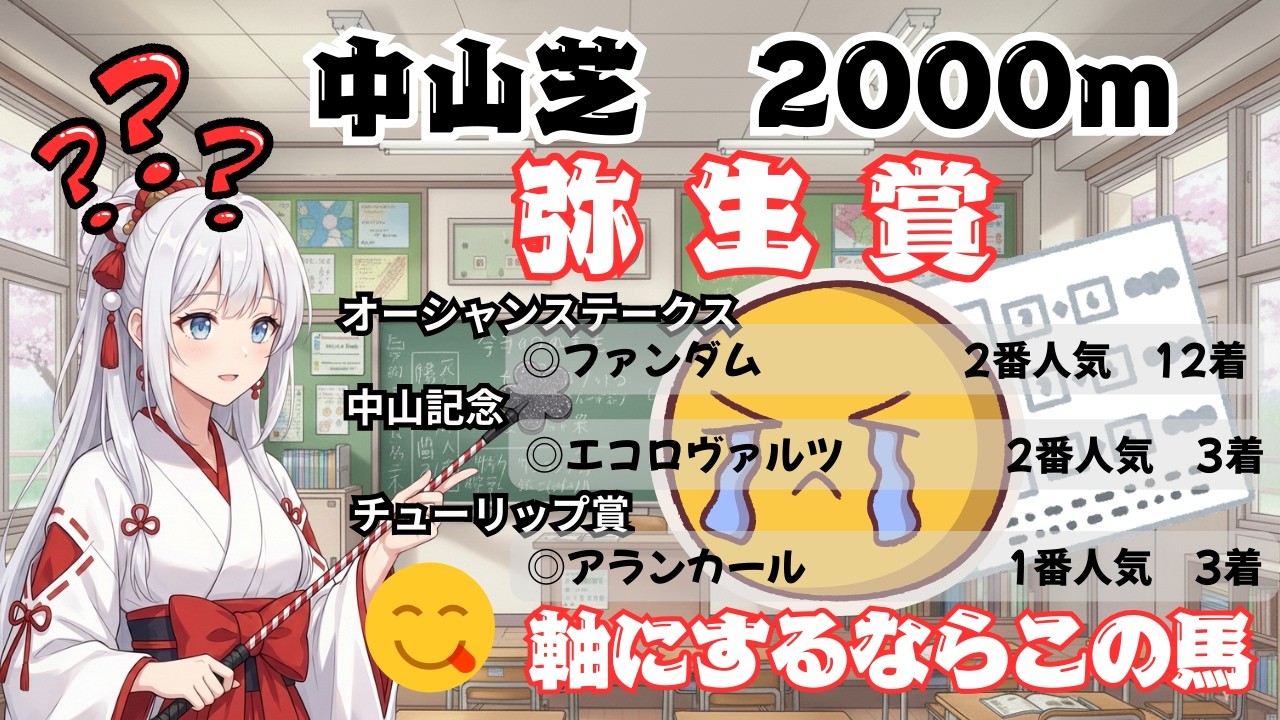 【競馬】【弥生賞】【2026】ありさです。今回は弥生賞を予想しています。是非参考にしてください。#競馬予想 #jra #大予想#万馬券#2026#弥生賞#アドマイヤクワッズ#パントルナイーフ