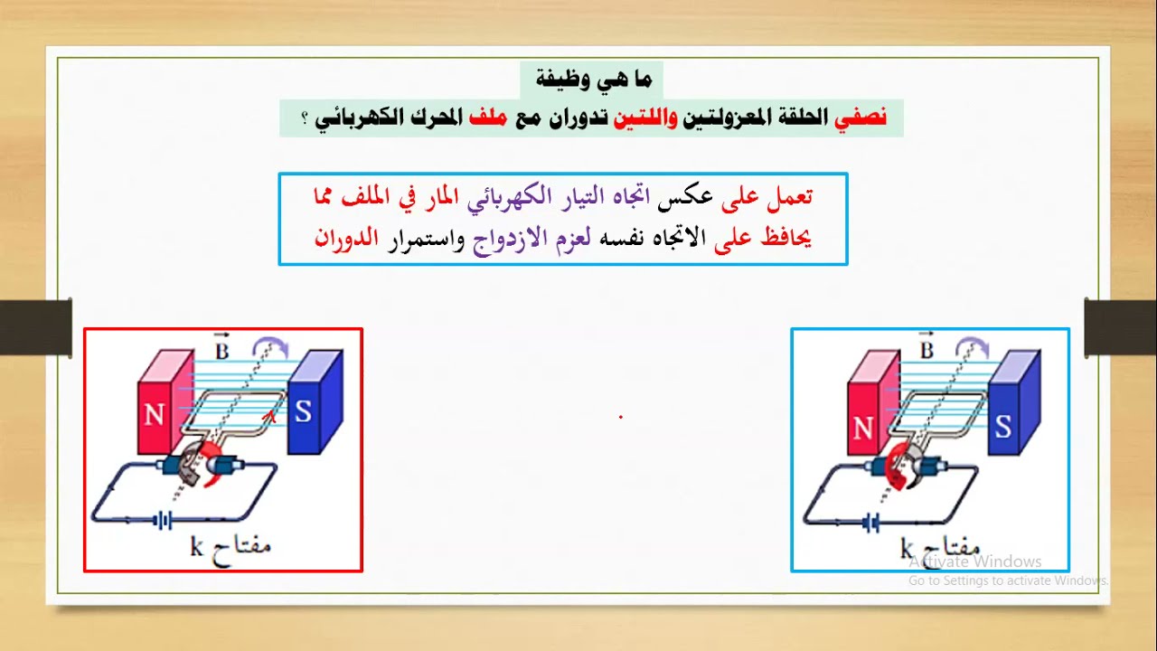 فيزياء - الصف الثاني عشر - الحلقة رقم (   9   ) -  المحرك الكهربائي
