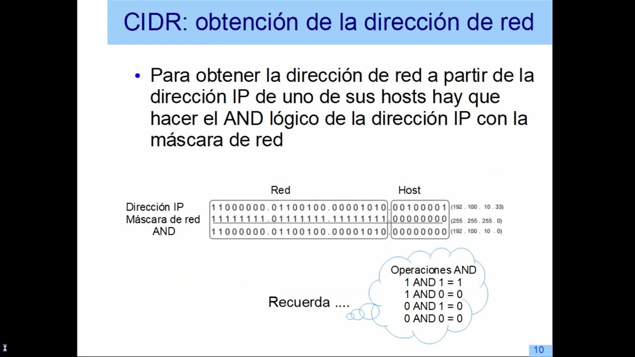 Direccionamiento IPv4 con y sin clases (CIDR) | 28/40 | UPV