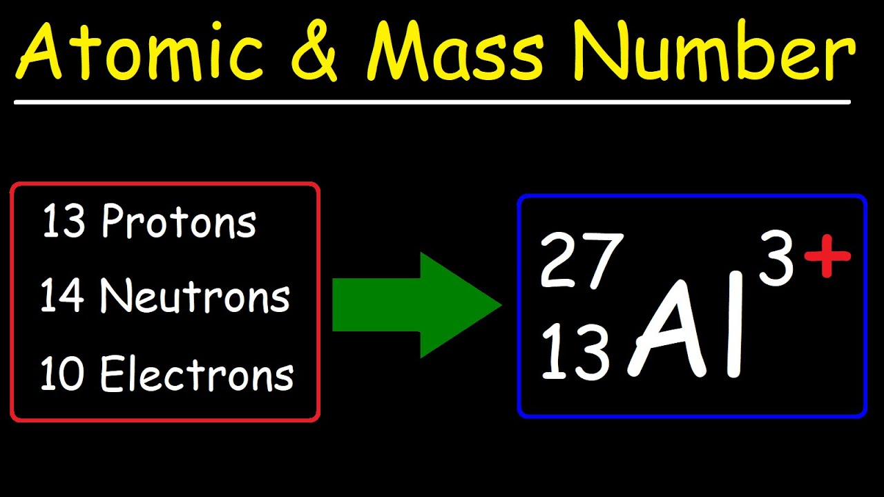 Atomic Number, Mass Number, and Net Electric Charge