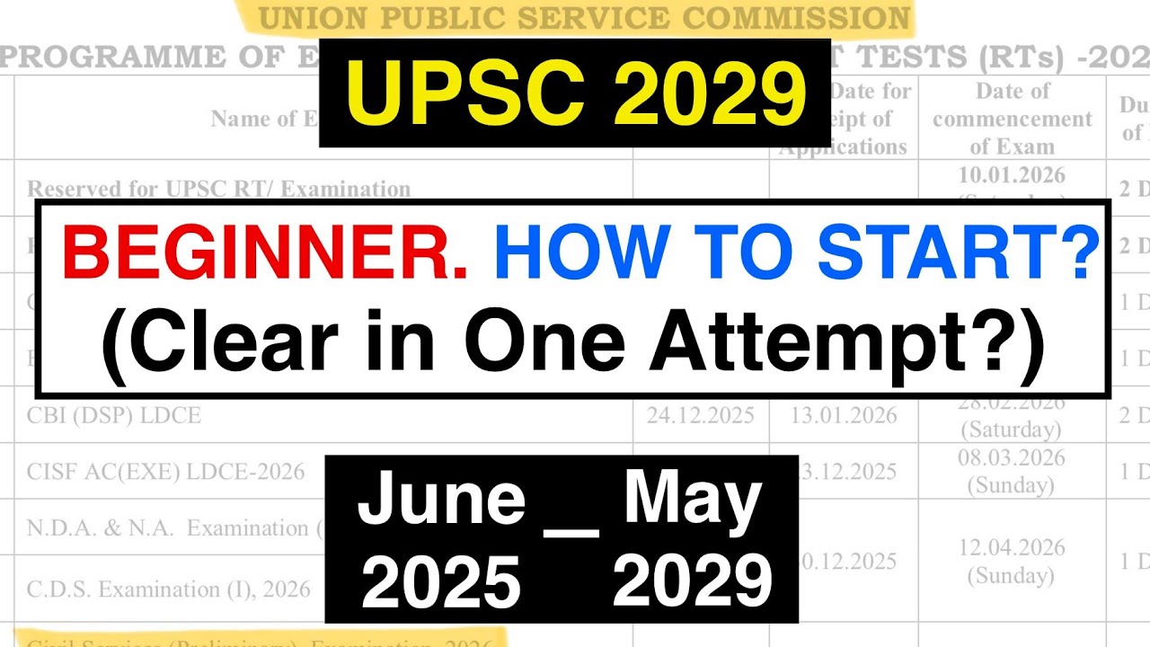 UPSC 2029 - * if not started yet*, this is for you! (ONE SHOT STRATEGY) #ias #upsc2029