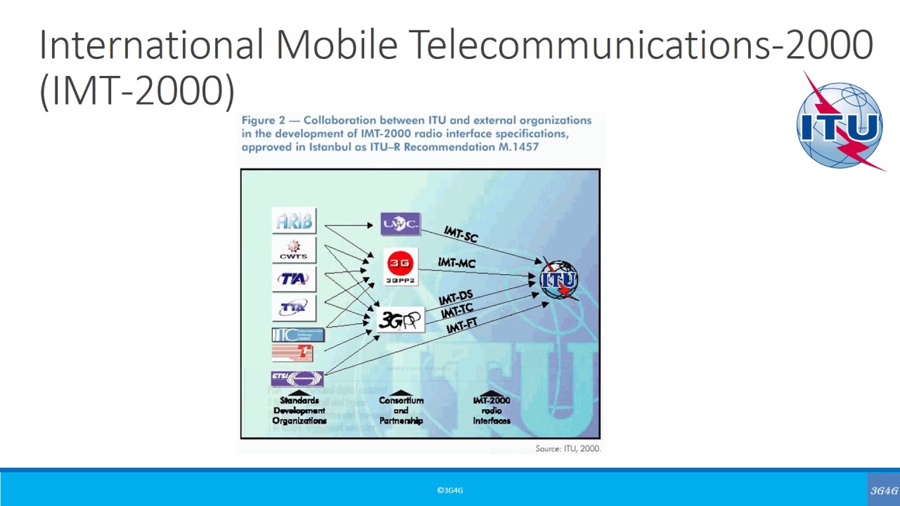 Beginners: Different Generations Of Mobile Technologies