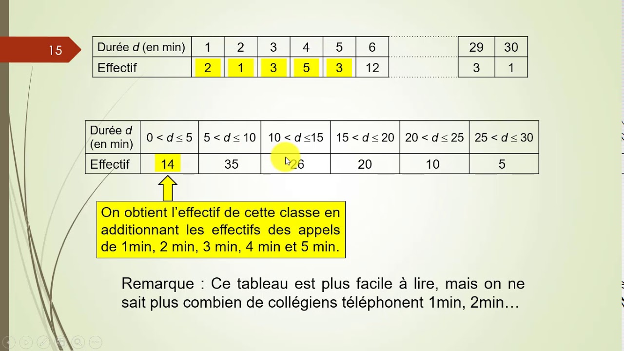 Maths collège : La moyenne d'une série statistique