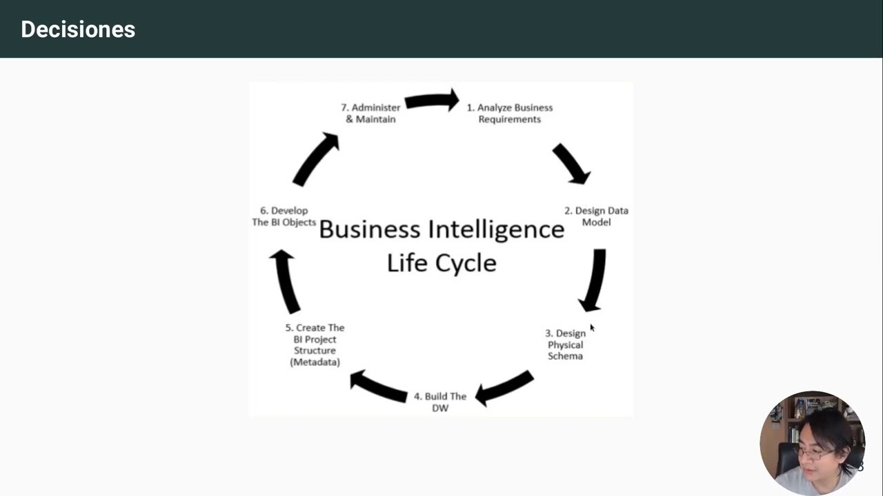 La toma de decisiones empresariales basada en datos
