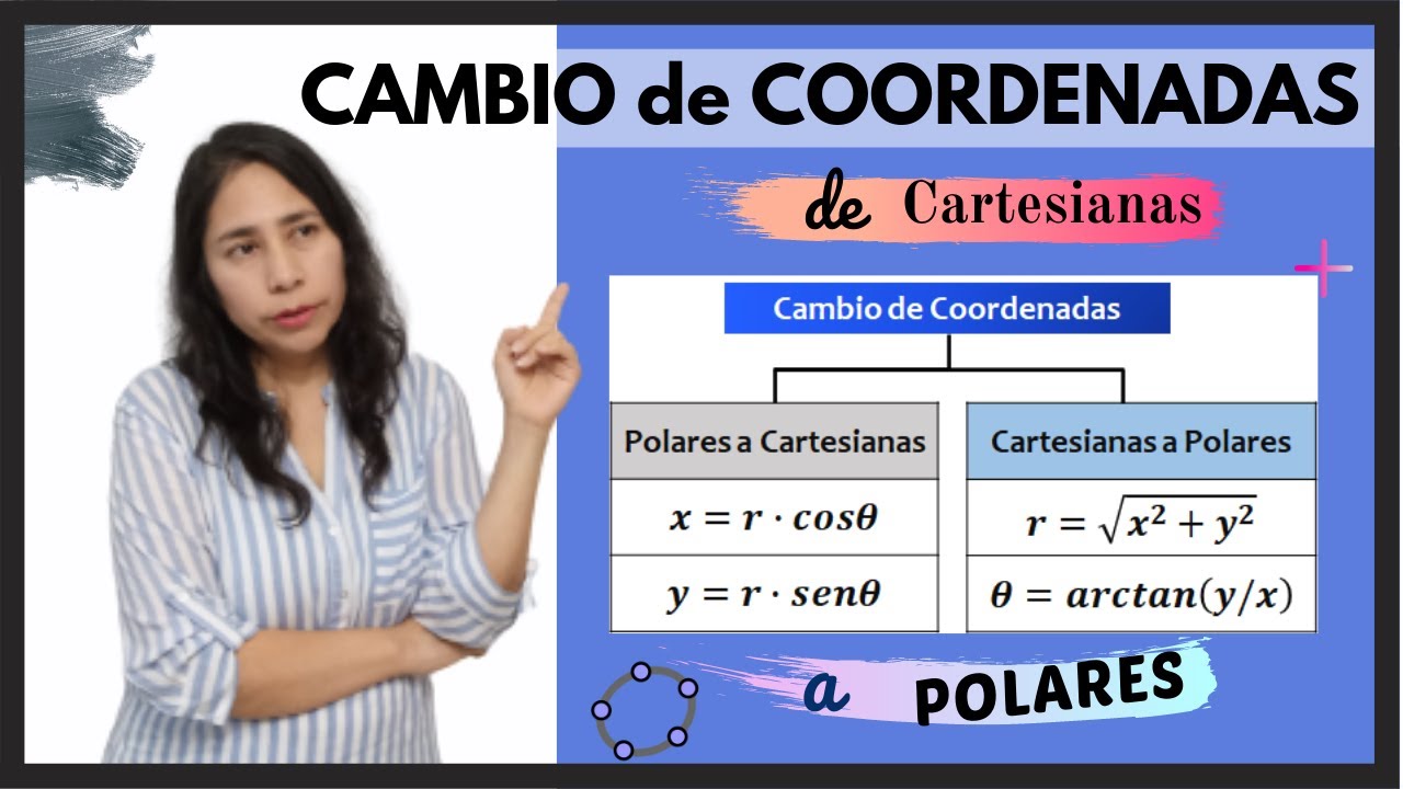 CAMBIO de COORDENADAS CARTESIANAS A POLARES| GEOGEBRA