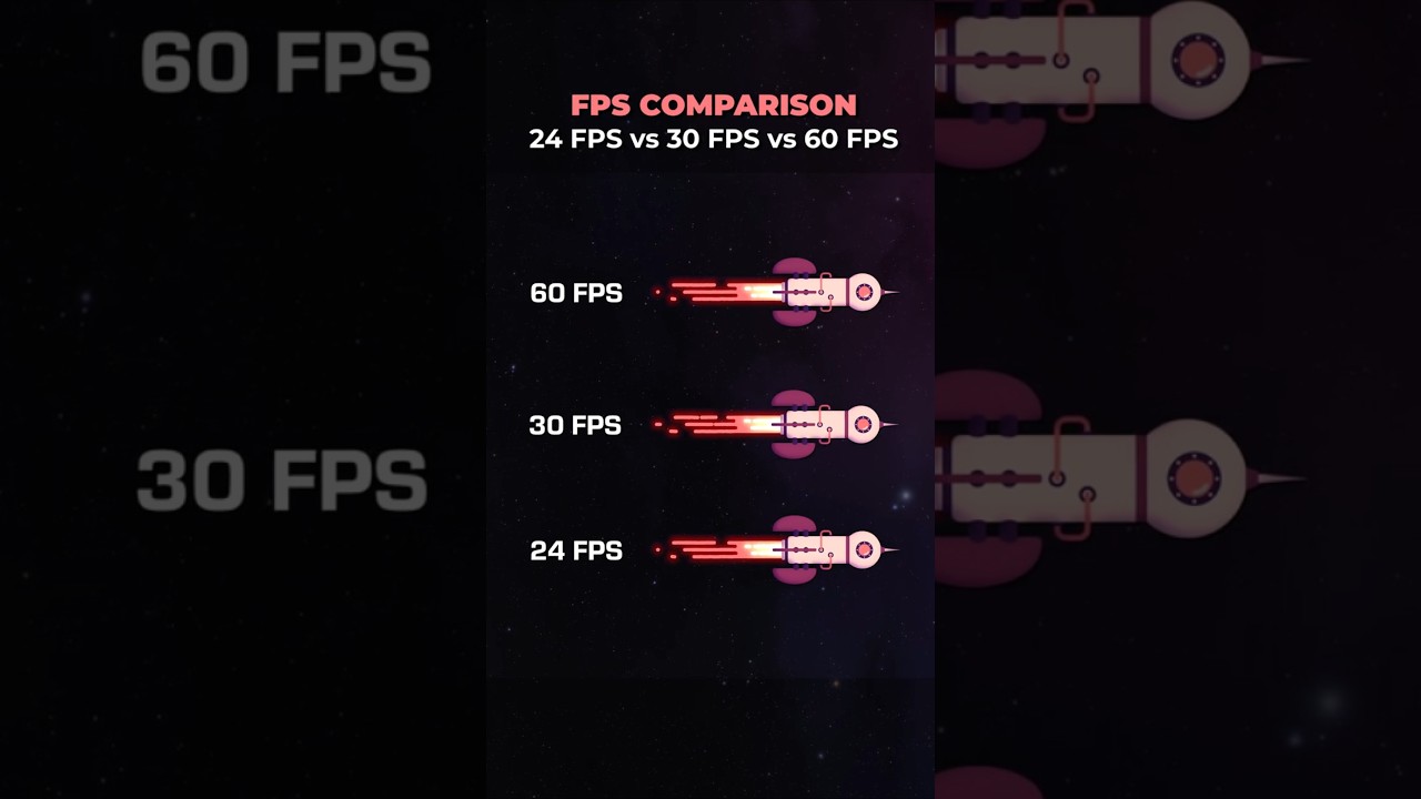 FPS Comparison &ndash; 24 vs 30 vs 60 FPS in 15 Seconds 🚀
