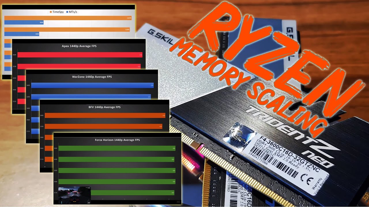 RAM vs. FPS: Ryzen Memory Scaling Tested