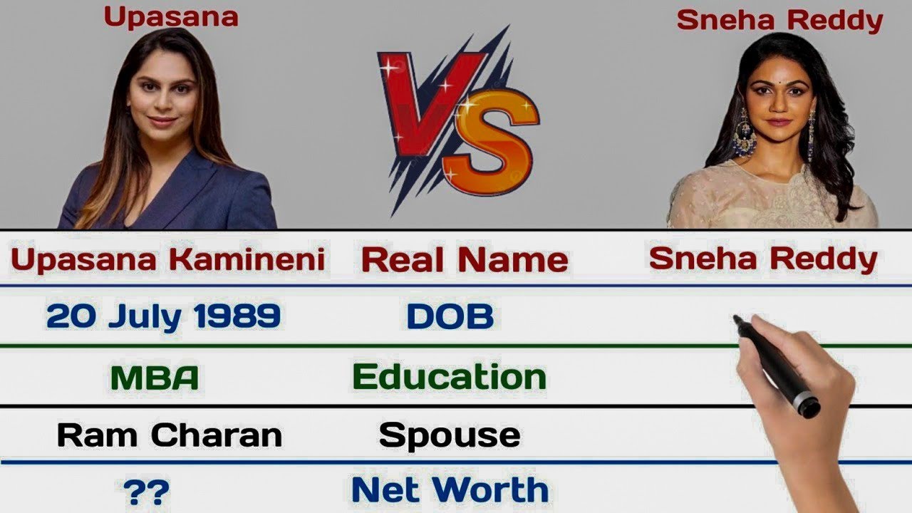 Upasana Kamineni vs Sneha Reddy Comparison 2023 |