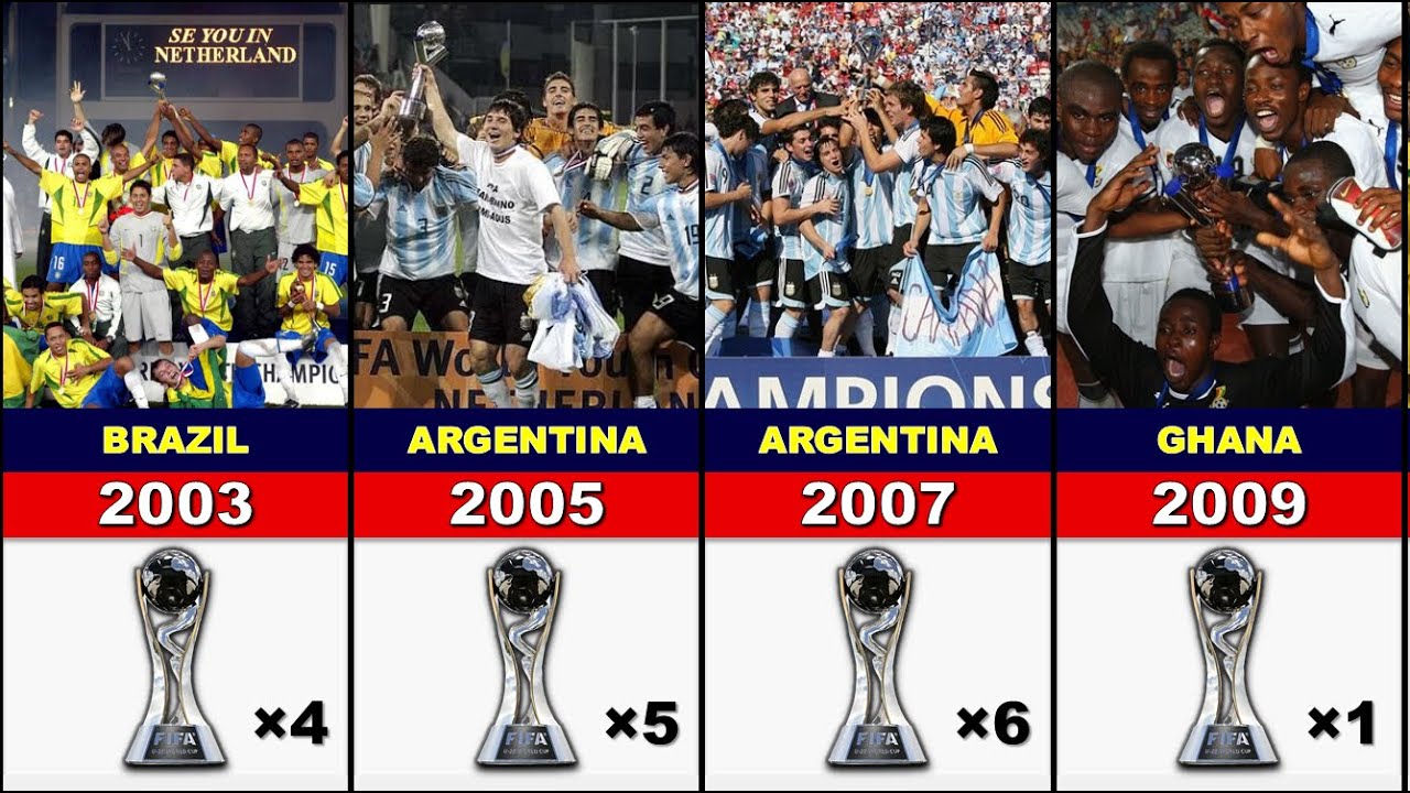 FIFA U-20 World Cup Winners 1977-2019