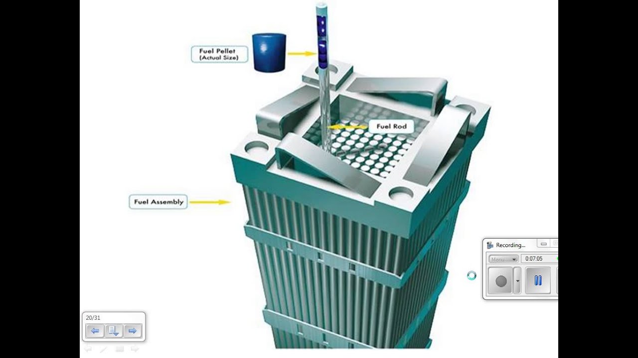 Nuclear Fuel Cycle