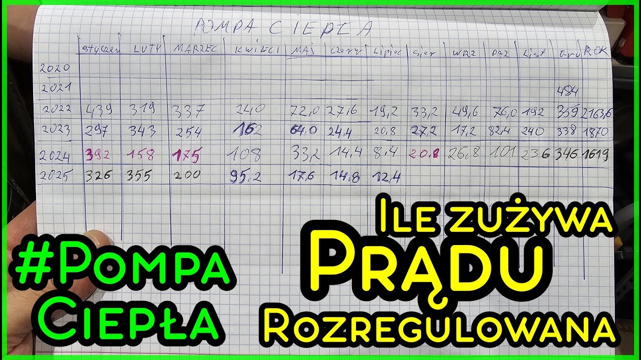 Ile prądu zużywa Rozregulowana Pompa Ciepła i jak wiele można zepsuć kiedy świerzbią ręce?