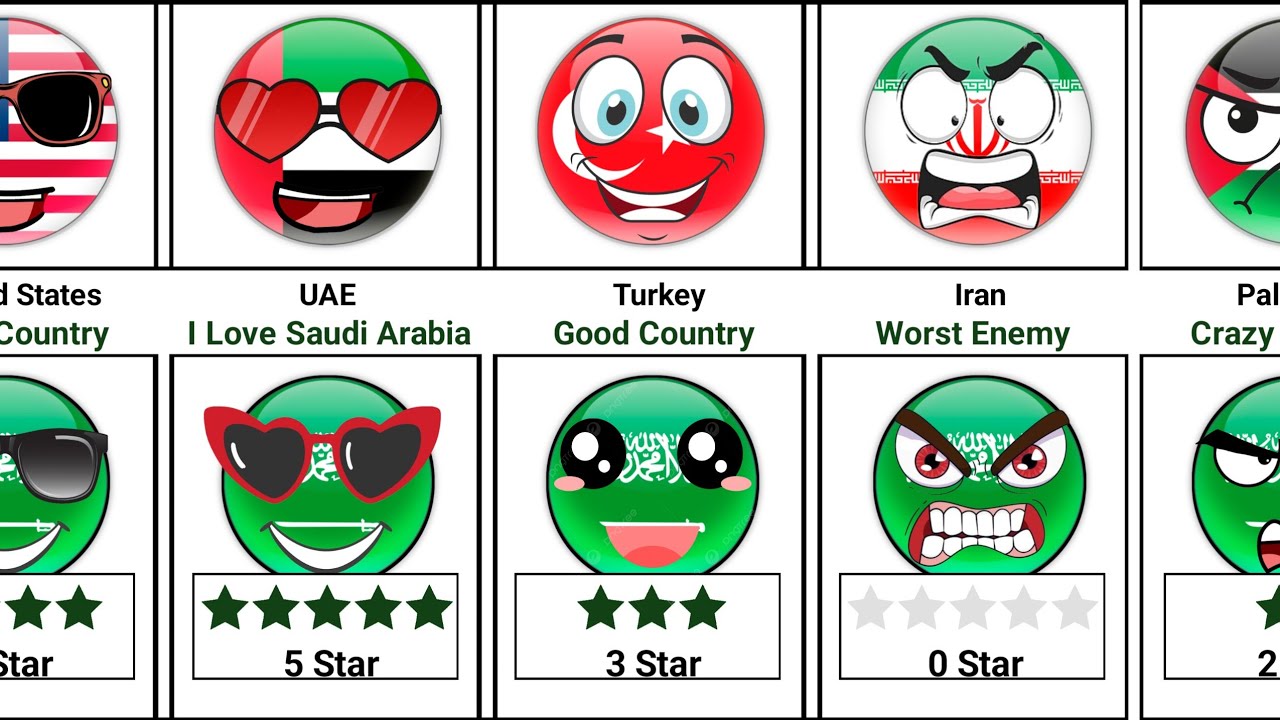 What Your Country Think about 🇸🇦 Saudi Arabia [Countryballs] | Universe Knowledge