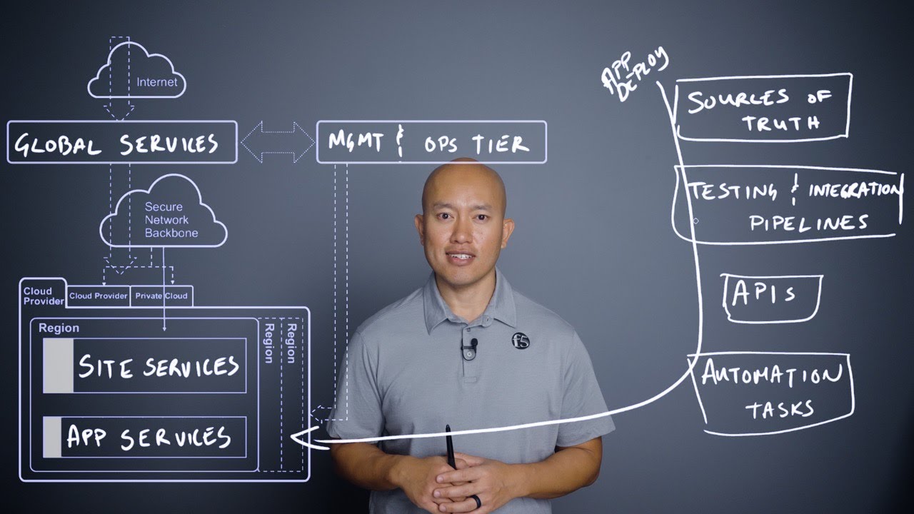 Adaptive Applications on the Brightboard