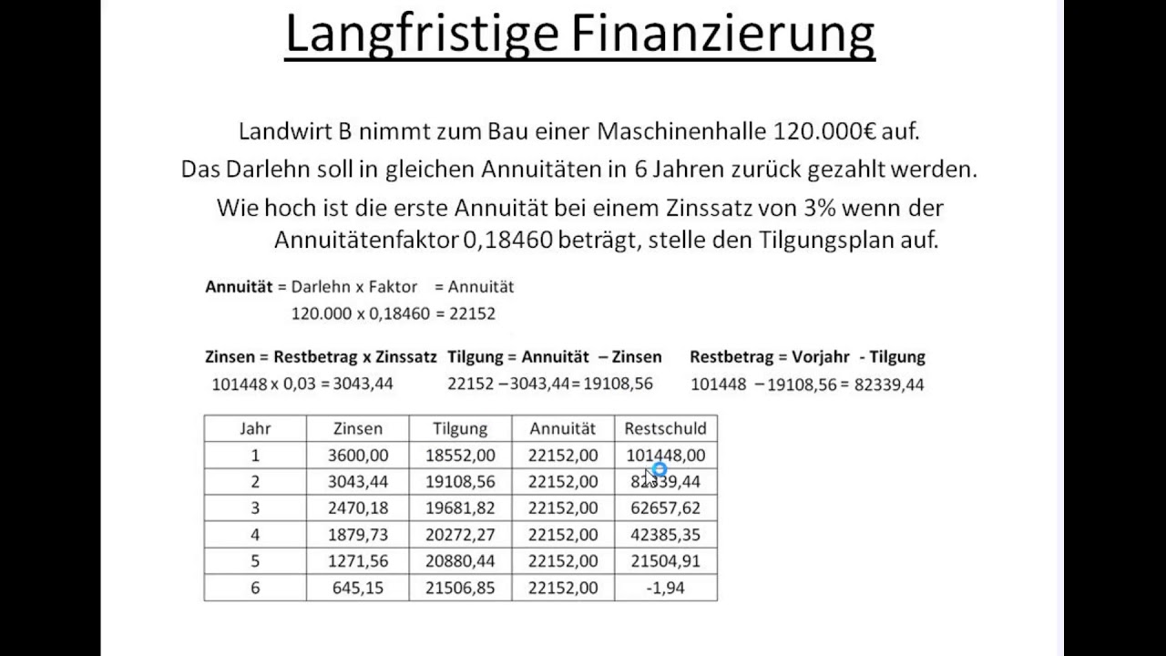 Langfristige Finanzierung
