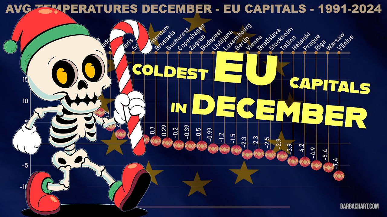 Which European Capital Got Warmer? Temperature Data 1991-2024