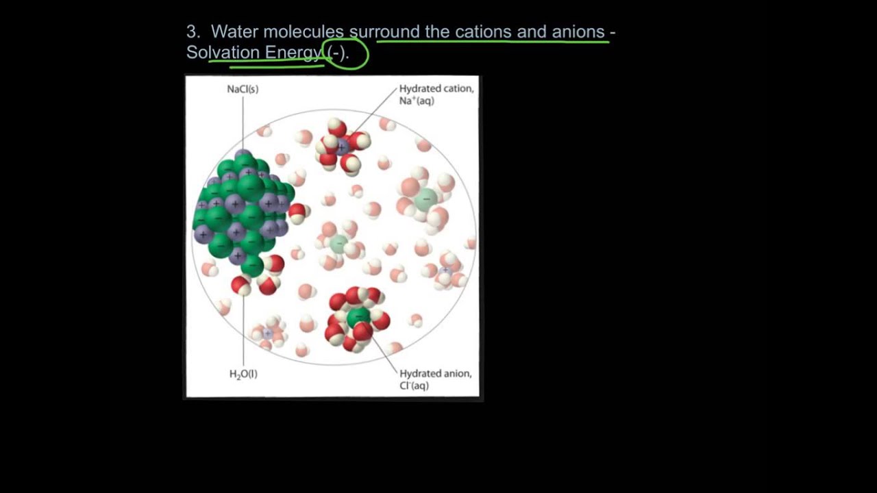Heat of Solution