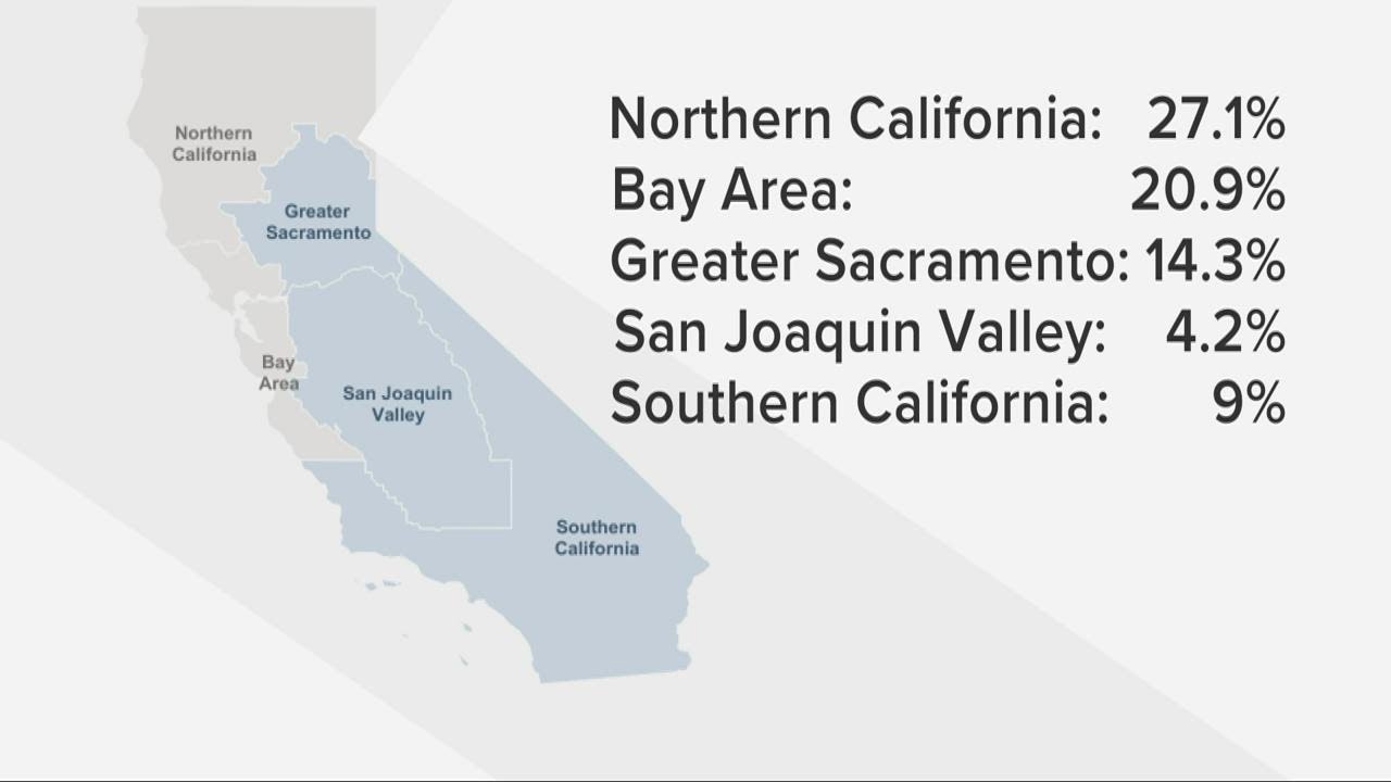 Greater Sacramento Region goes into shutdown mode tonight just before midnight | Thursday coronaviru
