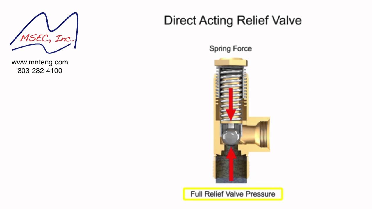 Pressure Relief Valve Operation Tutorial