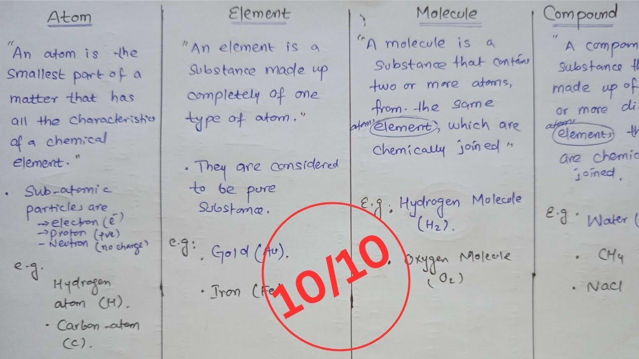 Difference between Atom, Element ,Molecule and Compound