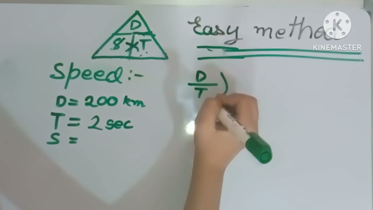 Speed, distance and time #