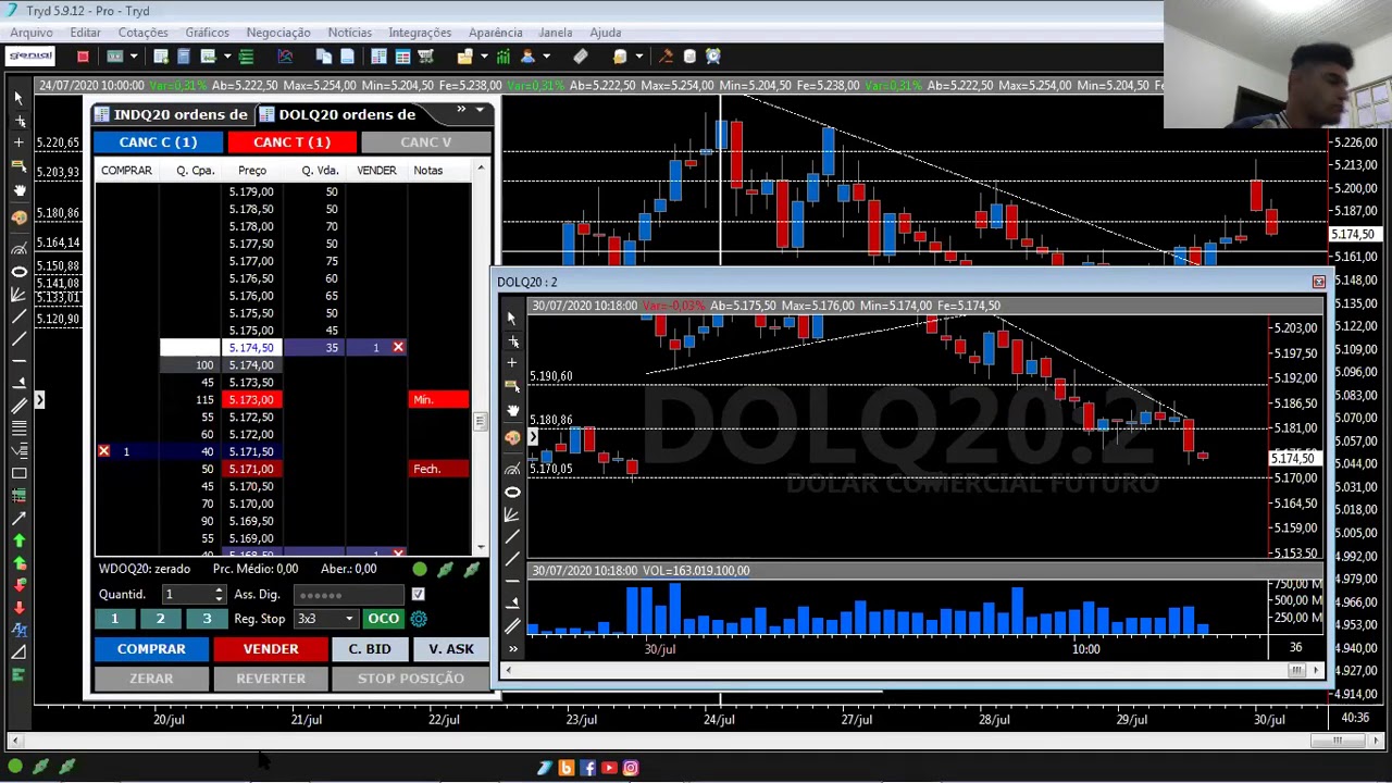 Como operar no dólar futuro sem passar calor no Day Trade